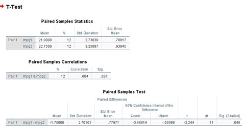 reporting paired t test results.